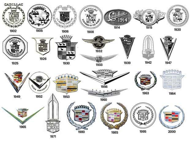 車標究竟有多重要？