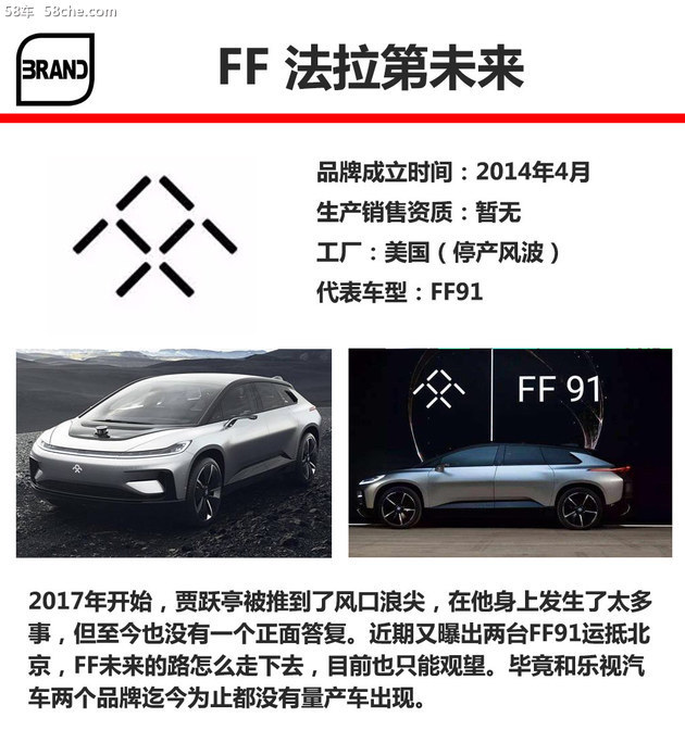 新勢力造車LOGO答案 近50品牌多數認不出