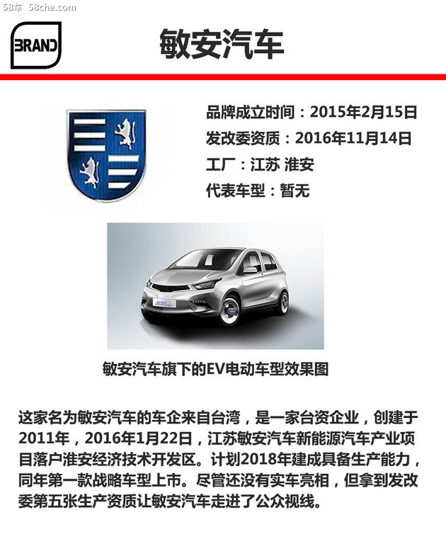 新勢力造車LOGO答案 近50品牌多數認不出