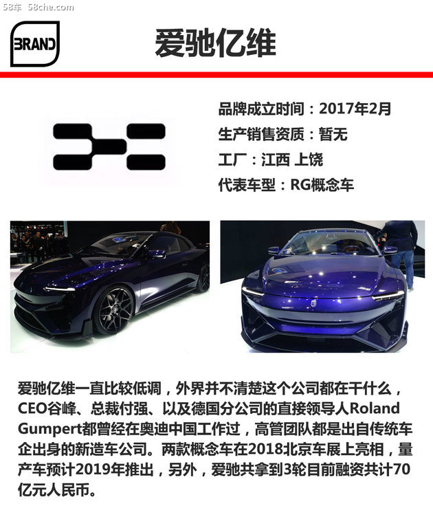新勢力造車LOGO答案 近50品牌多數認不出