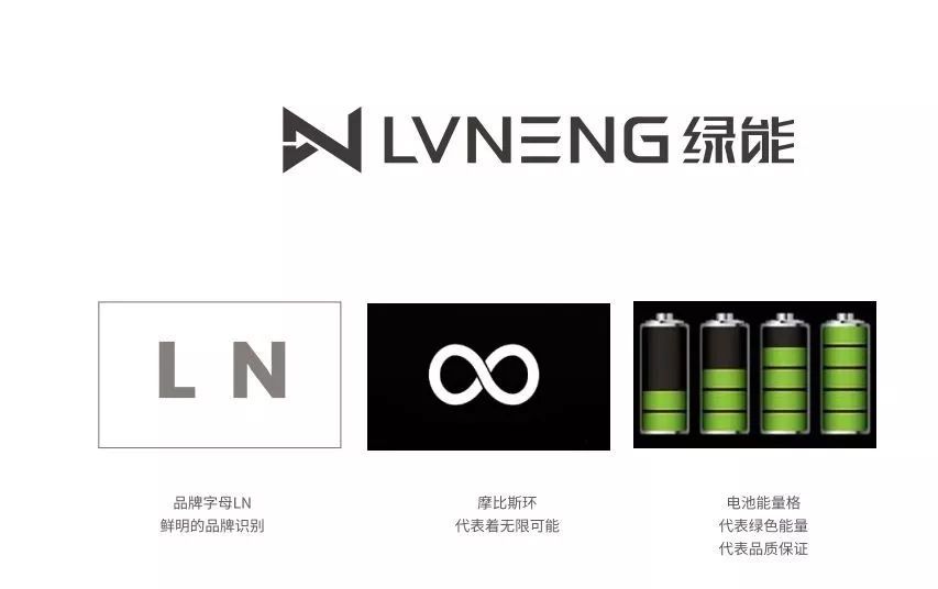 綠能電動車的“新LOGO”竟然會說話？