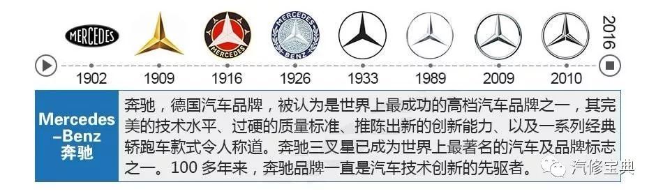 這些汽車LOGO里的冷知識，你知道幾個？