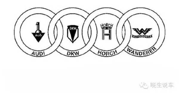看奧迪等大牌汽車LOGO發展史