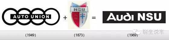 看奧迪等大牌汽車LOGO發展史