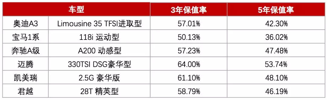20萬左右，該買奔馳、寶馬、奧迪的A級車，還是普通品牌B級車？