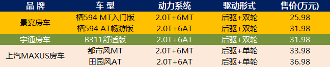 說實話！25.98萬-36.98萬 選V90自動擋B型房車 行內人也有些懵！ 