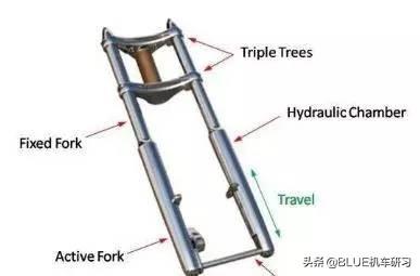 【干貨減震知識】如何調校摩托車的避震器，以達到最佳操控效果！