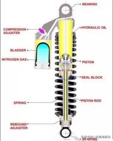 【干貨減震知識】如何調校摩托車的避震器，以達到最佳操控效果！