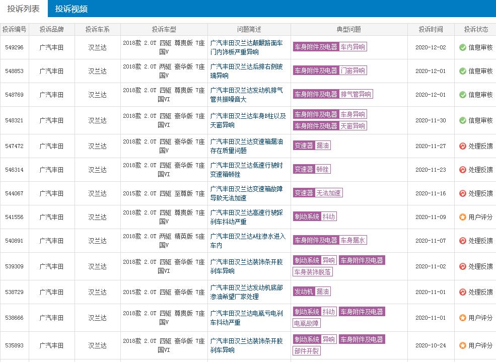 日系品質不一定都好,廣汽豐田漢蘭達問題不斷,為何依舊受歡迎?