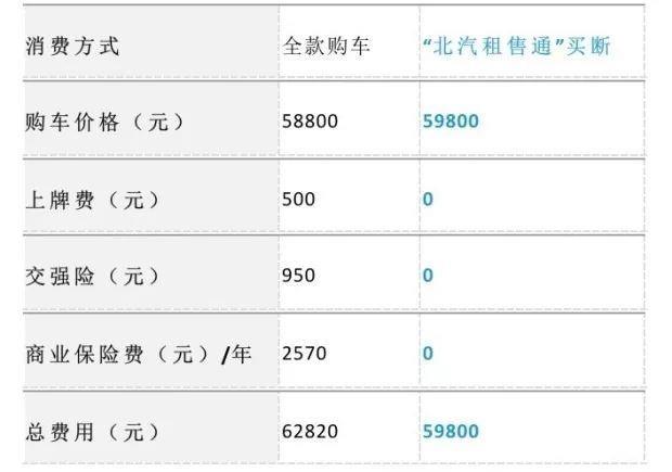 原來,新能源車要這樣賣
