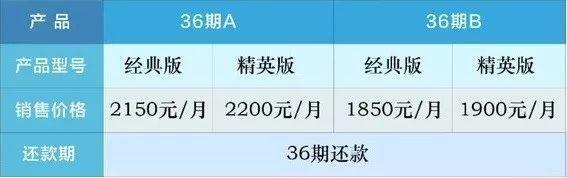 原來,新能源車要這樣賣