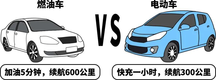 為什么電動車快充到80%電量后,充電速度會斷崖式降低?