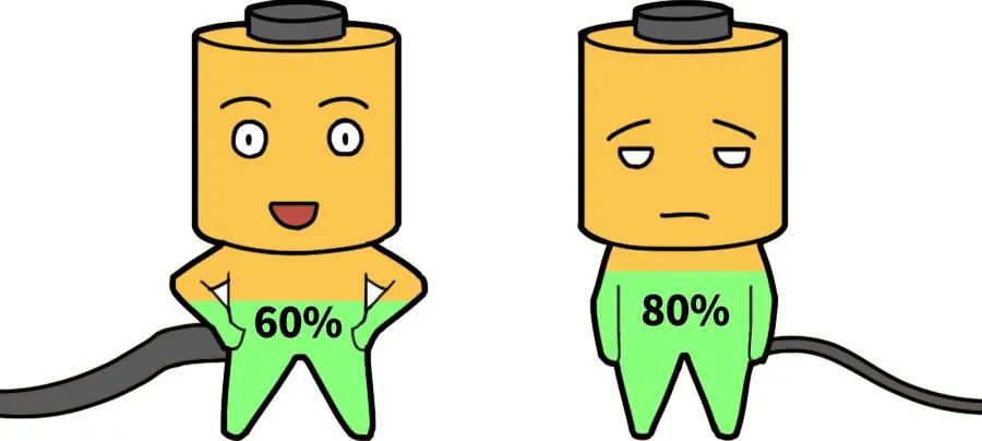 為什么電動車快充到80%電量后,充電速度會斷崖式降低?