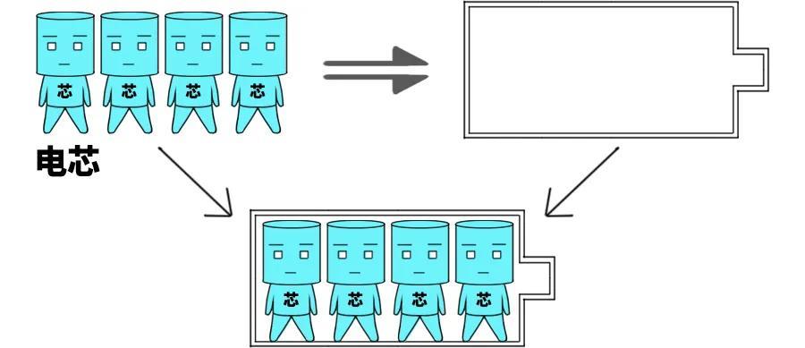 為什么電動車快充到80%電量后,充電速度會斷崖式降低?