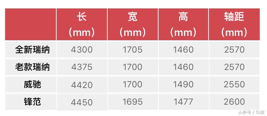 全新瑞納上市,起步價不到5萬元,“白菜價”究竟為哪般?