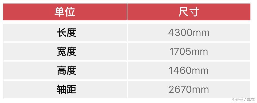 全新瑞納上市,起步價不到5萬元,“白菜價”究竟為哪般?