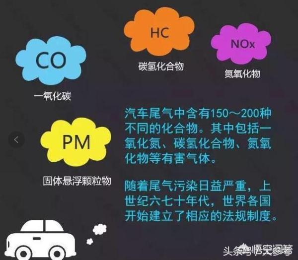 國六提前實施,那我們的國五、國四的車怎么辦?