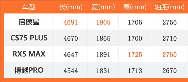 啟辰星正式上市 售10.96萬元-14.96萬元