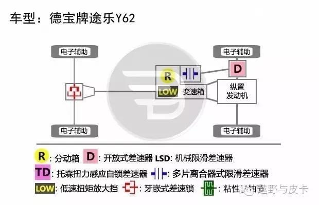 七座跟八座,差別那么大?