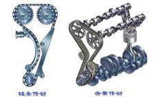 如何校正911的正時(正時鏈條不