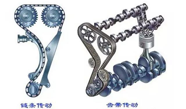 發(fā)動機的正時錯位怎么處理?不懂看看也行