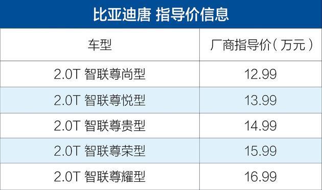 4.3秒破百,2.0T發(fā)動(dòng)機(jī),網(wǎng)友:別黑了,比亞迪這次真的良心!