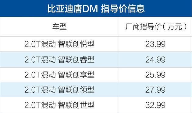 4.3秒破百,2.0T發(fā)動(dòng)機(jī),網(wǎng)友:別黑了,比亞迪這次真的良心!