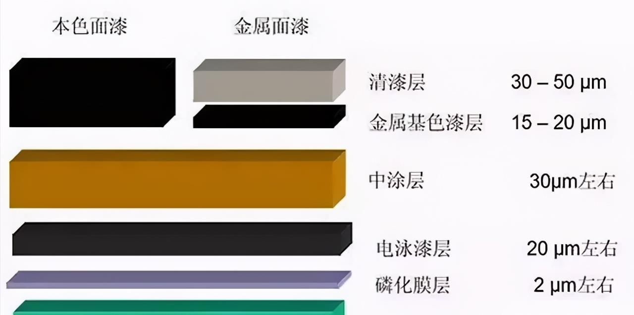 「注意」原廠漆這么珍貴,你竟然小瑕疵就去補漆?