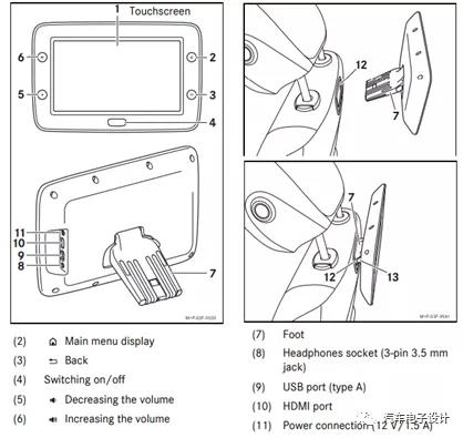 奔馳的座椅后座顯示屏拆解