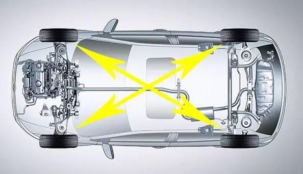 關(guān)于保養(yǎng),有太多你不知道的事!