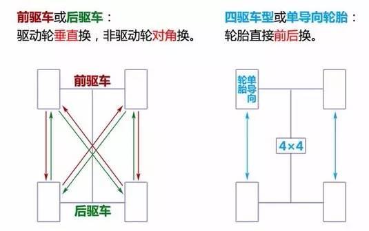 關(guān)于保養(yǎng),有太多你不知道的事!